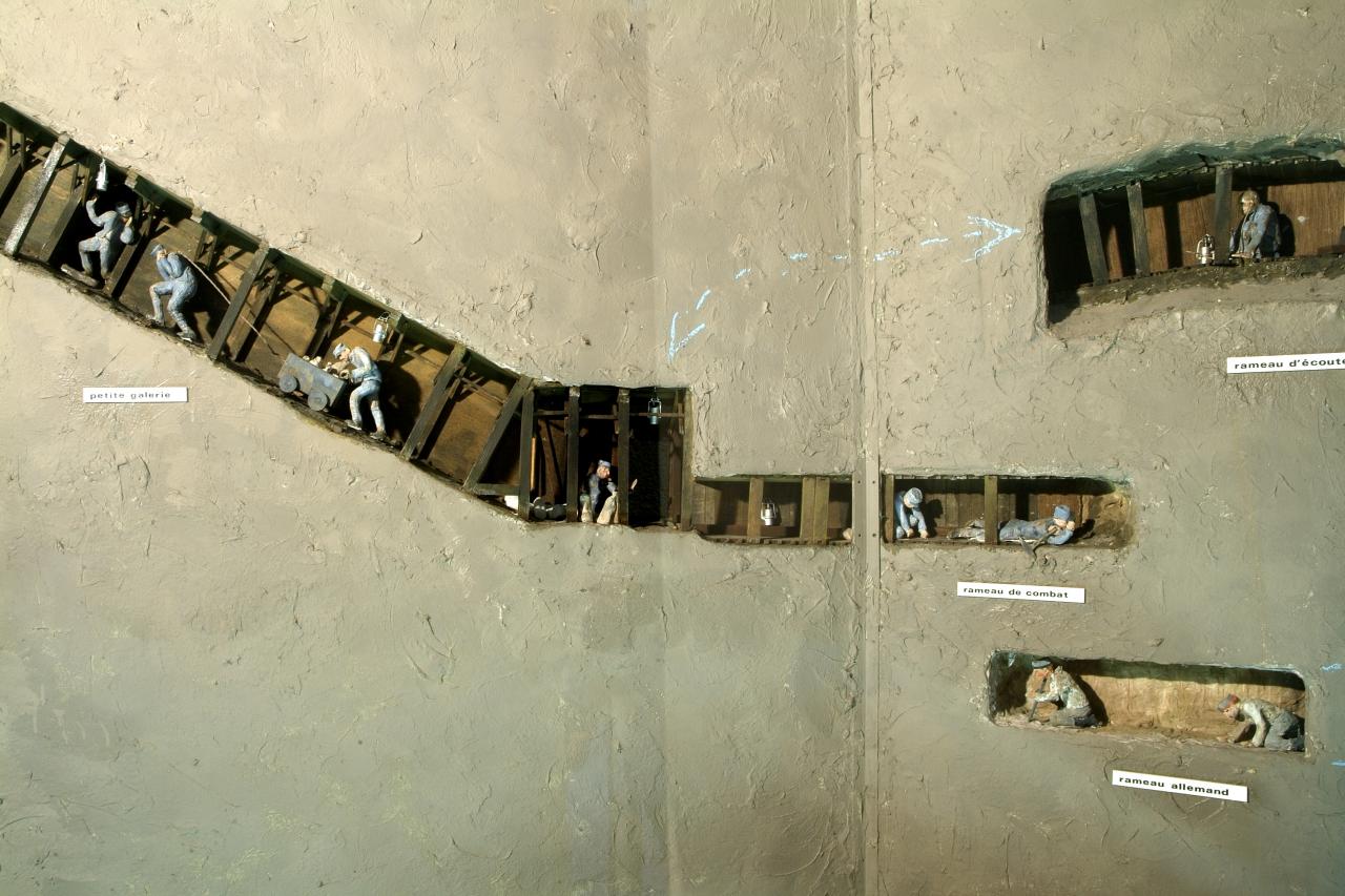 guerre des mines au musée d'Argonne